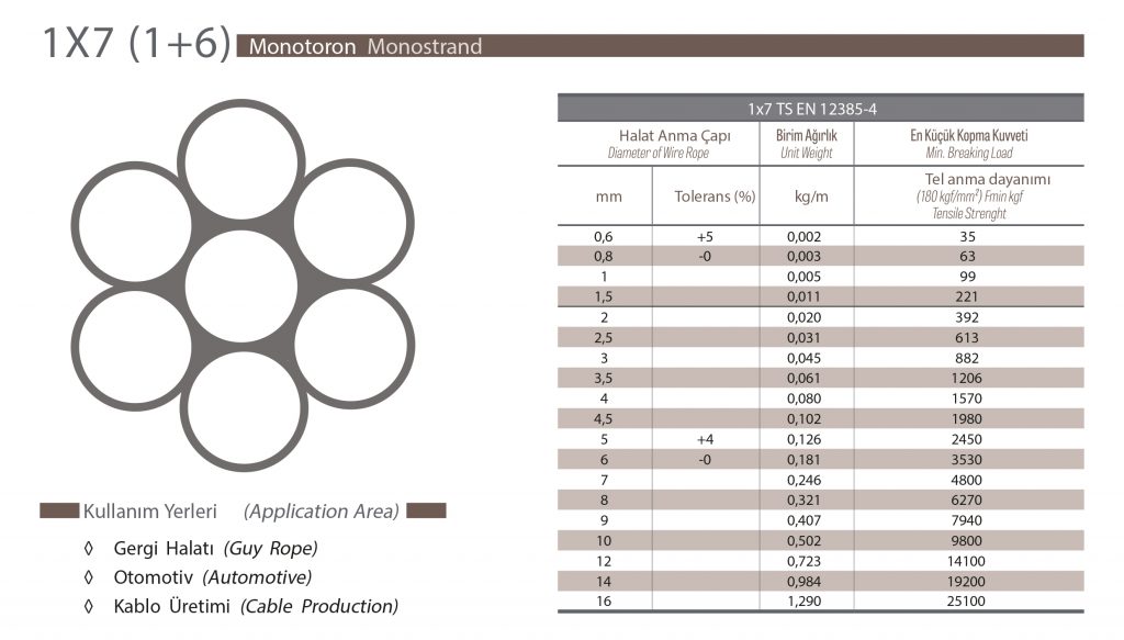 1×7 (1+6) Monotoron Halat