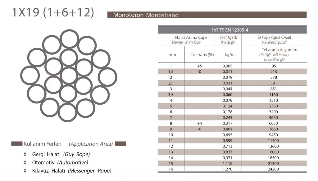 1x19(1+6+12) Monotoron Halat