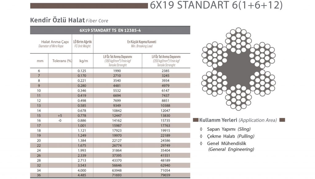 6×19 Standart Çelik Halat 6(1+6+12)