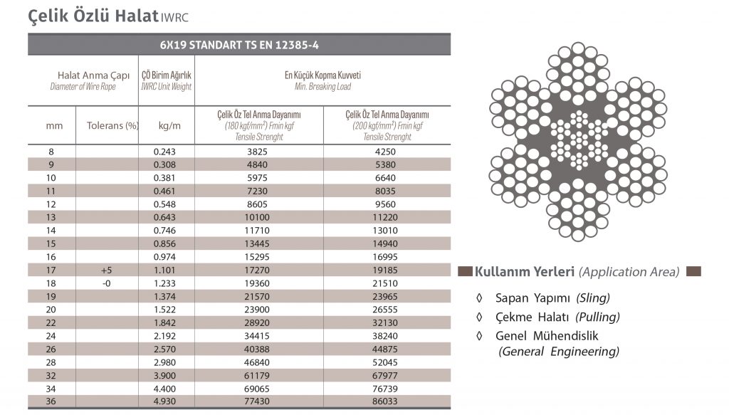 6×19 Standart Çelik Halat 6(1+6+12)