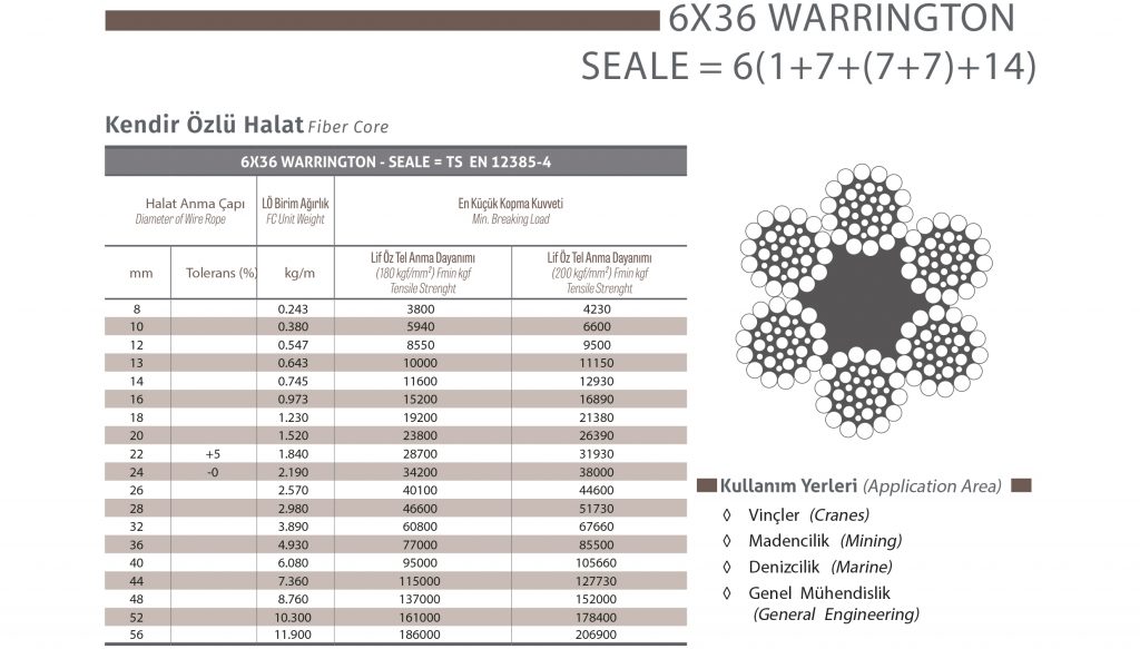 6×36 Warrington Seale Çelik