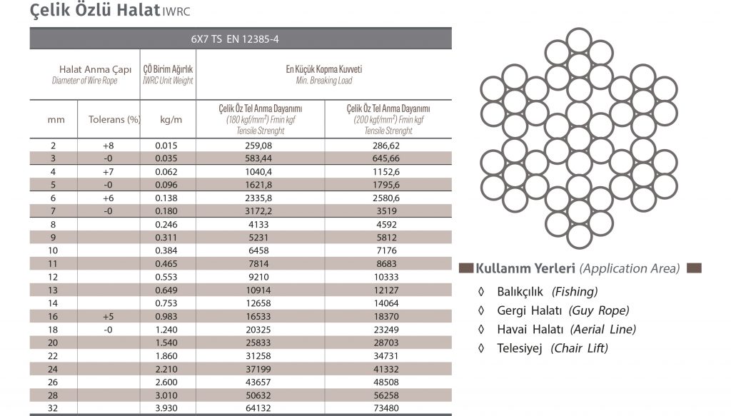 6×7 = 6(1+16) Çelik Halat