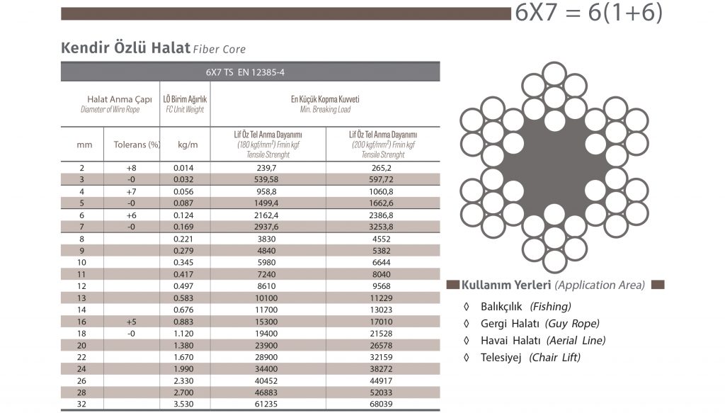 6×7 = 6(1+16) Çelik Halat