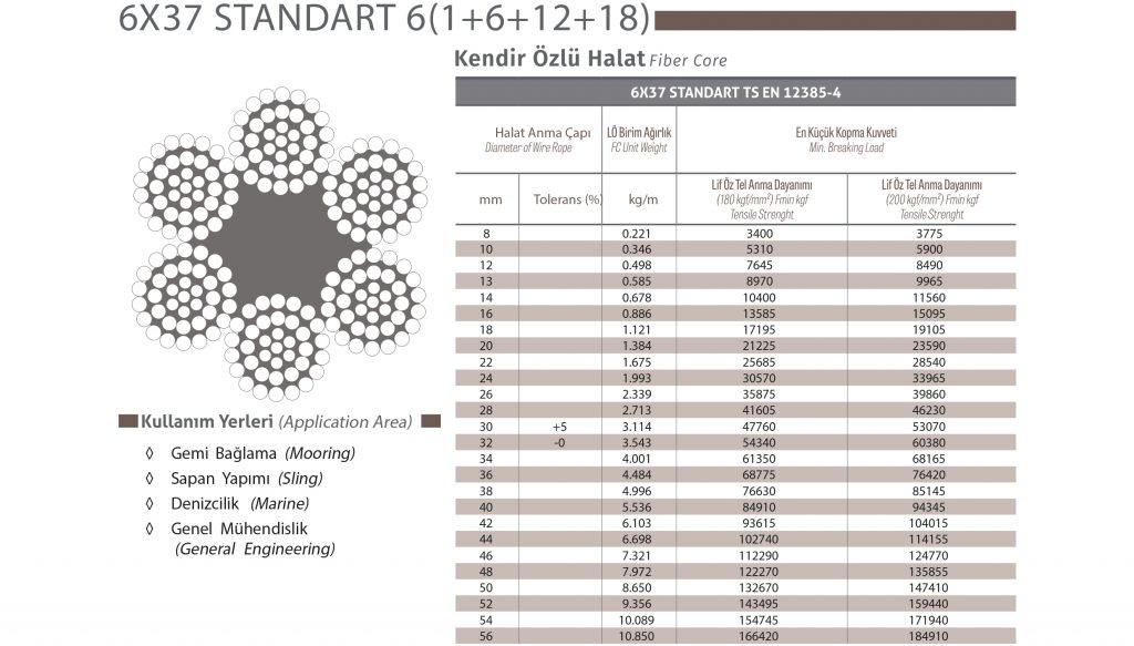 6X37 Standart 6(1+6+12+18) Çelik Halat