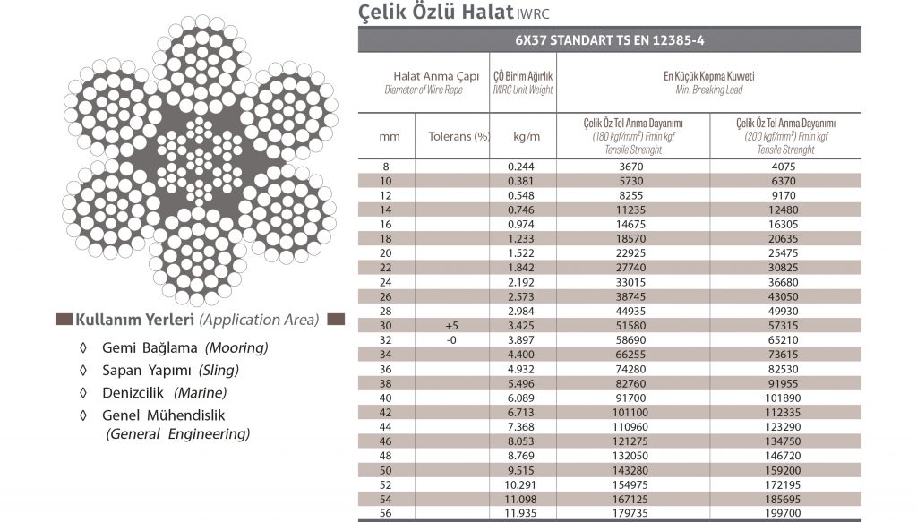 6X37 Standart 6(1+6+12+18) Çelik Halat