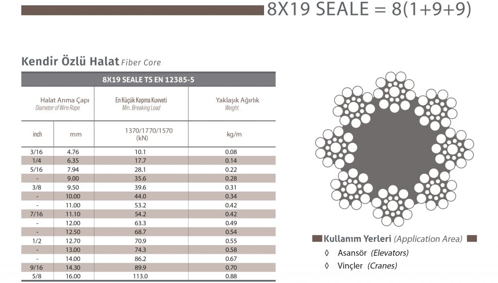 8×19 Seale Çelik Halat 8(1+9+9)