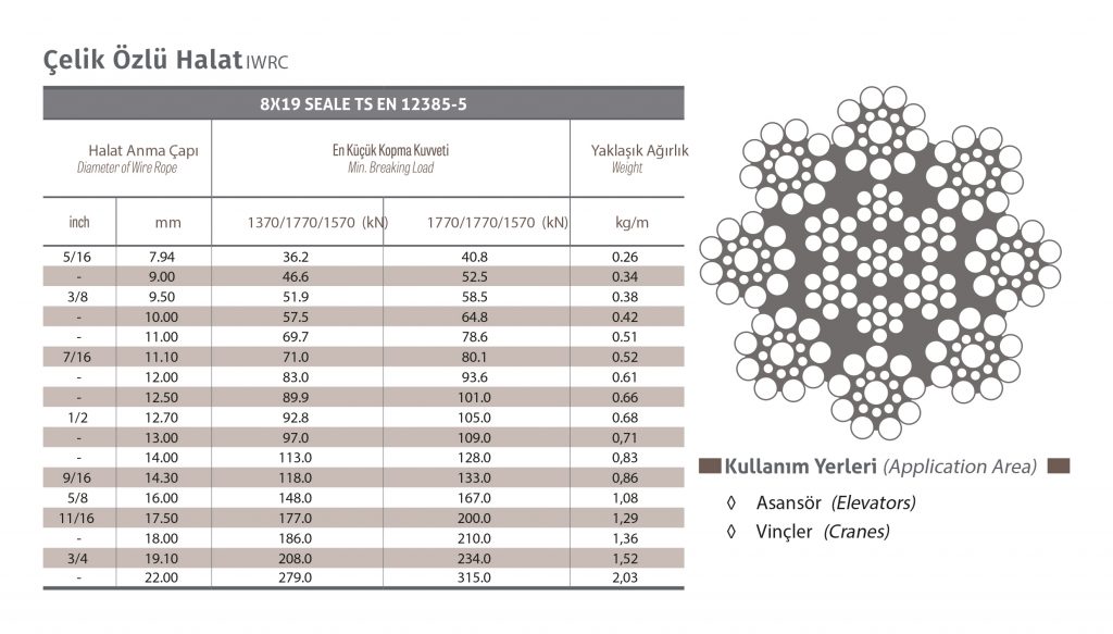 8×19 Seale Çelik Halat 8(1+9+9)