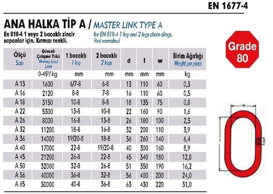 A TİP ZİNCİR SAPAN ANA HALKASI