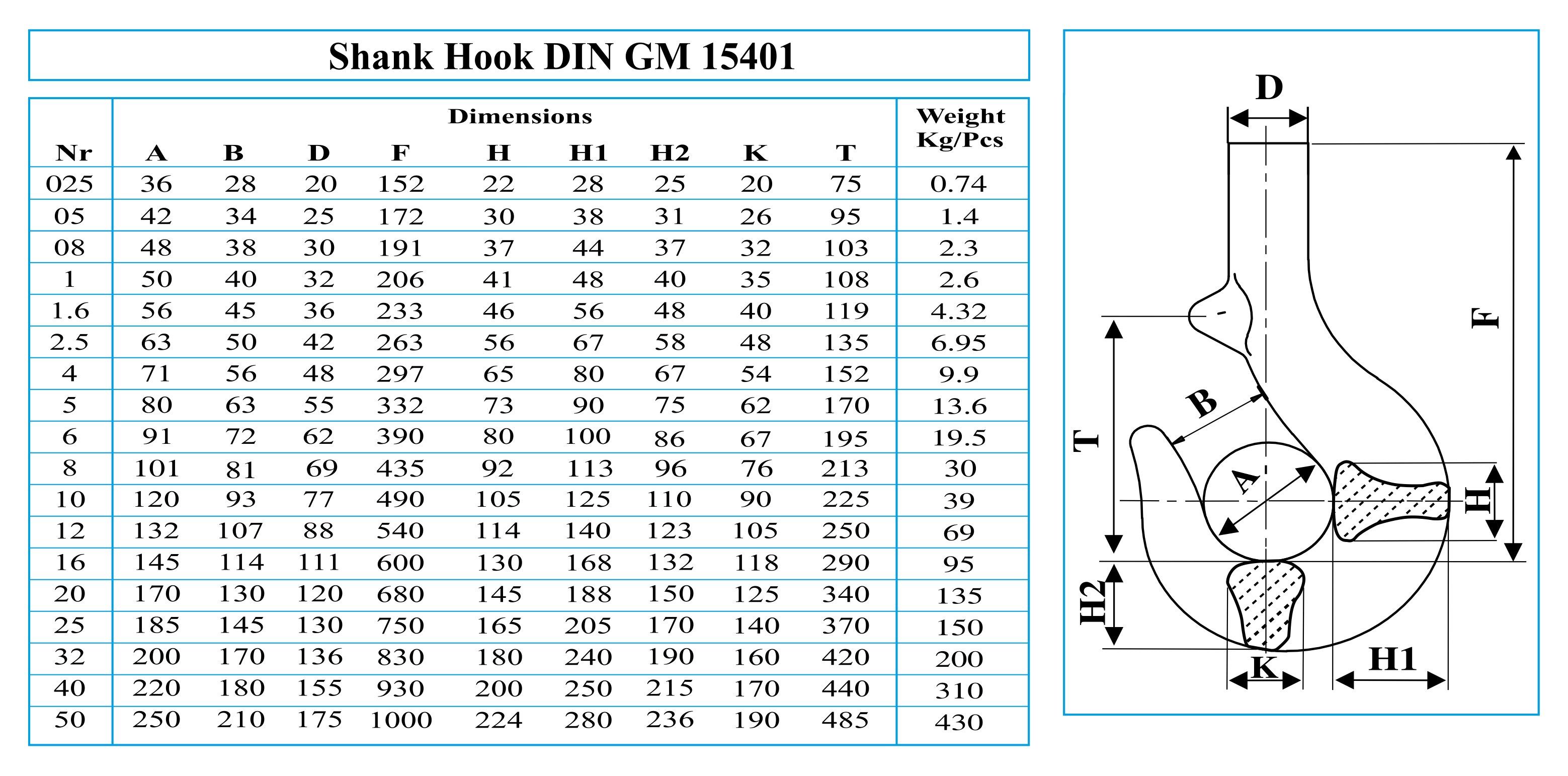 DIN 15401 Saplı Kanca