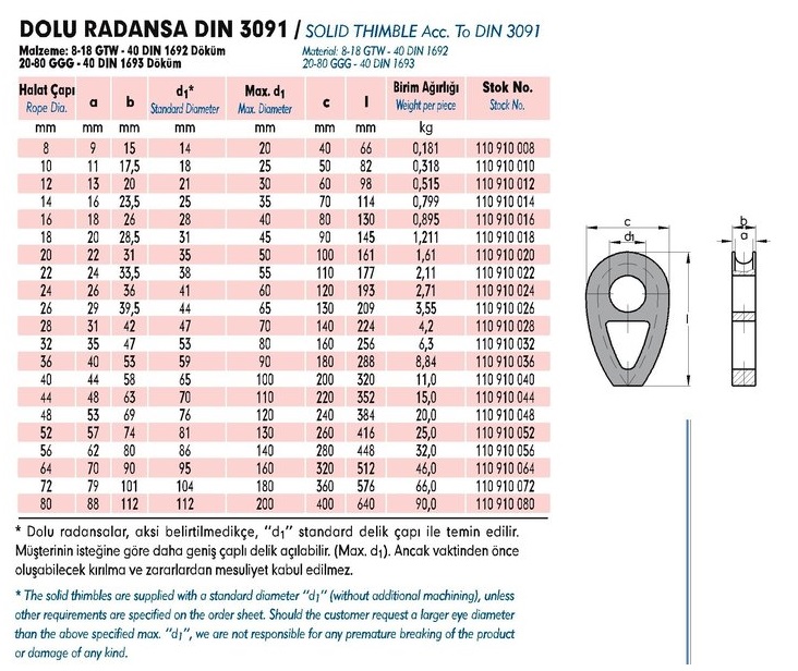 DIN 3091 DOLU RADANSA