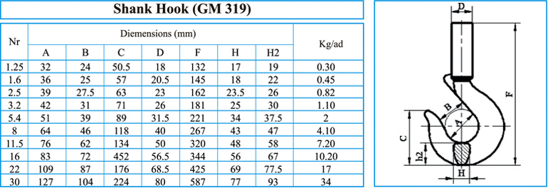 DIN 319 Saplı Kanca