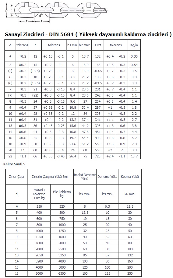 DIN 5684 YÜKSEK DAYANIMLI KALDIRMA ZİNCİRLERİ