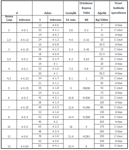 DIN 5685 SANAYİİ ZİNCİRLERİ ( Ticari kalite zincirler )