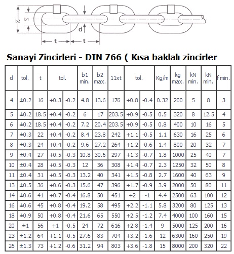 DIN 766 KALİBRE ZİNCİR