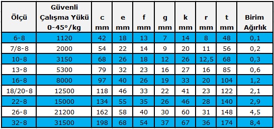 EK KİLİT GRADE 80