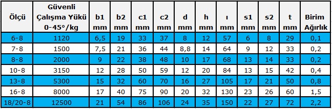 EK KİLİT OMEGA GRADE 80