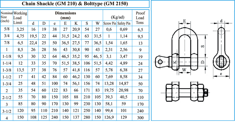GM 210 U Tipi (D) Vidalı Kilit