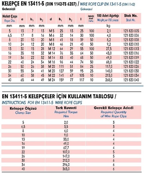 HALAT KELEPÇESİ EN 13411-5 A TİPİ DIN 1142
