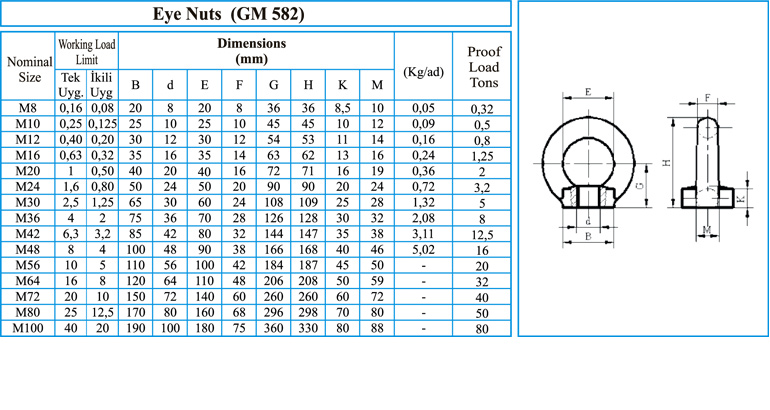 Halka Başlı Metrik Somun (GM 582)