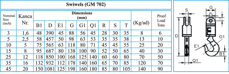 Kancalı Çatallı Fırdöndü (GM 702)