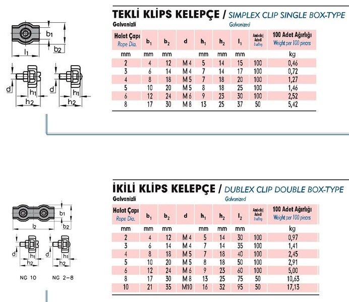 TEKLİ VE ÇİFTLİ HALAT KELEPÇELERİ